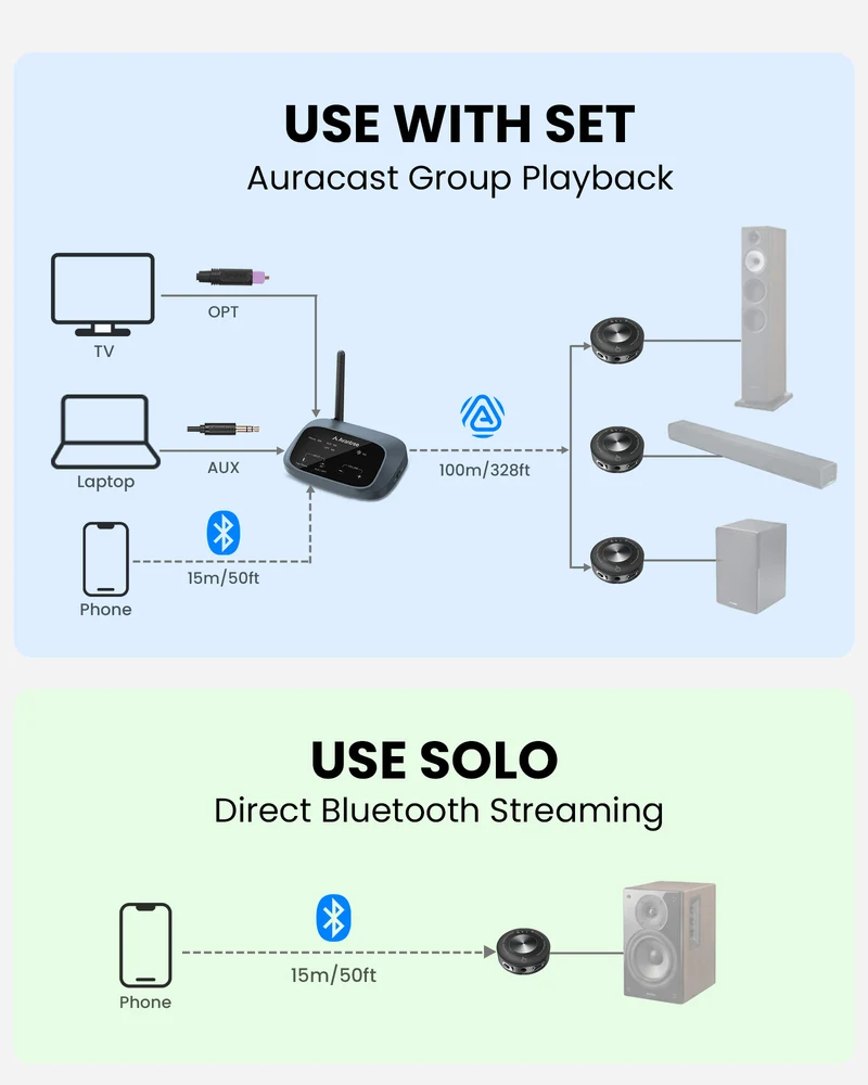 Harmony A3 | Auracast Audio Transmitter & Speaker Receiver Kit