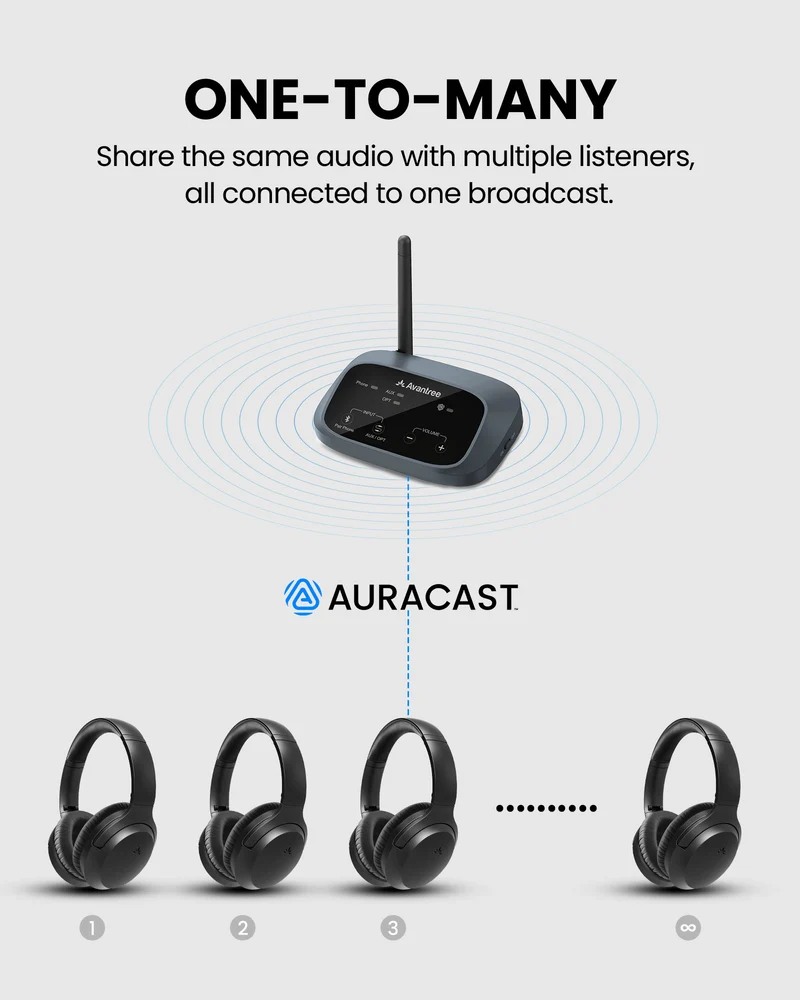 Aria Aura T | Wireless Auracast TV Headphones