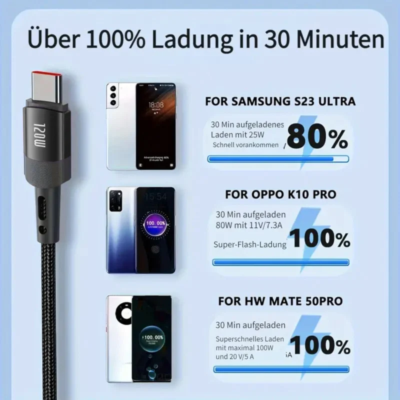7A 120W 1m Heemax Schnell Ladekabel USB A zu Typ C Daten Handy Nylon schwarz