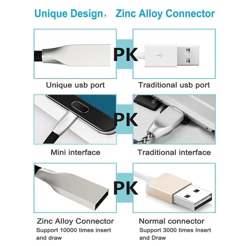 Ladekabel USB Typ C Schnell Datenkabel für Samsung Huawei Handy Schnellladekabel