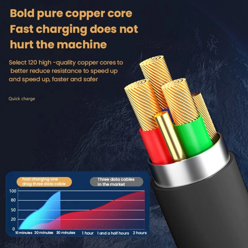 1,2m 3in1 USB Typ C, Micro USB, 6Pin Kabel Multi Micro Schnell Ladekabel schwarz