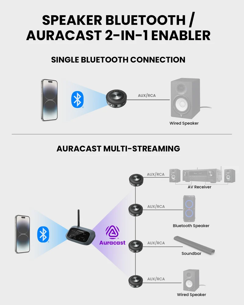 AuraLink | Bluetooth Auracast Receiver with Qualcomm BT 5.4