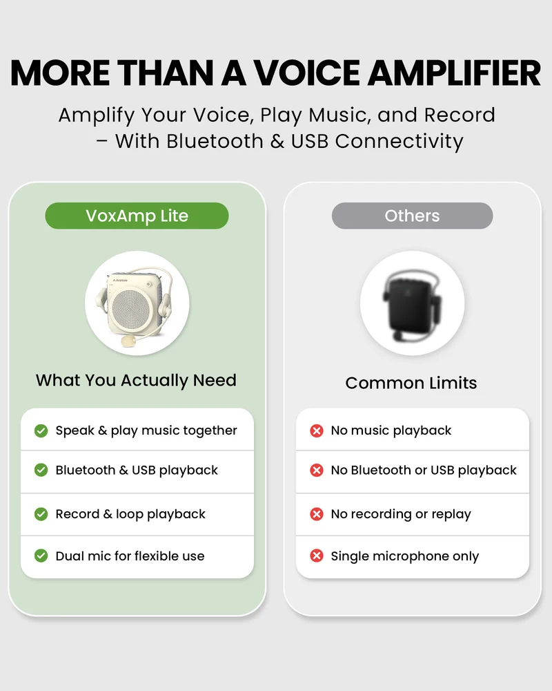 VoxAmp Lite | Portable Voice Amplifier with Wireless Mic