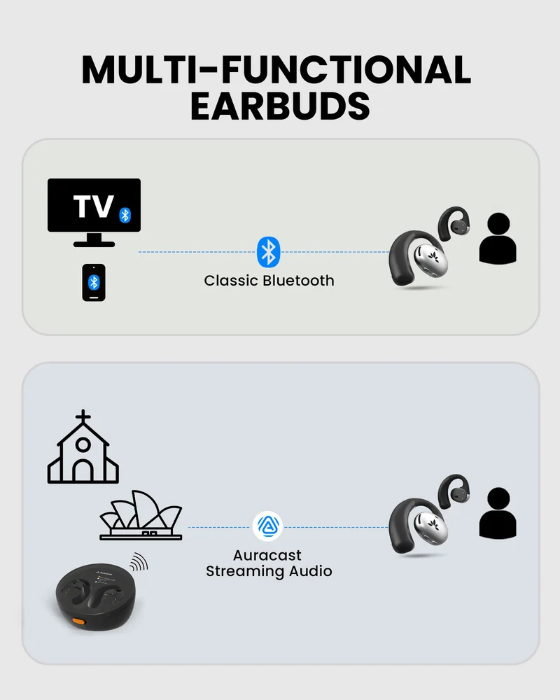 Pebble Aura | Open-Ear Auracast TV Earbuds