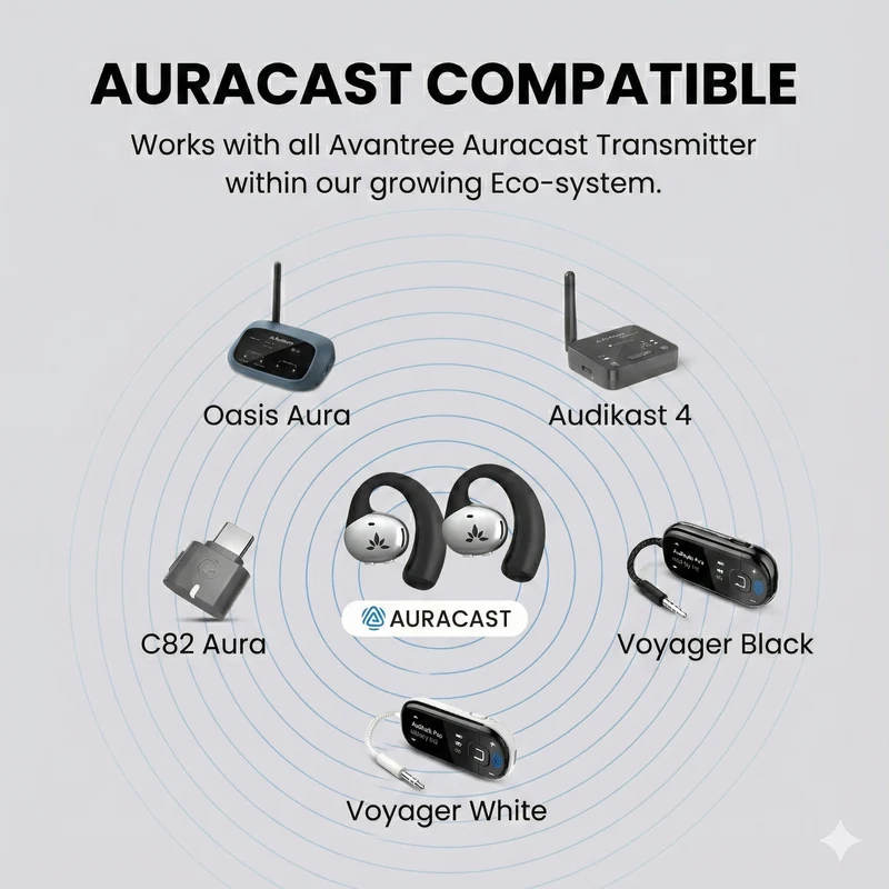 Pebble Aura | Open-Ear Auracast TV Earbuds