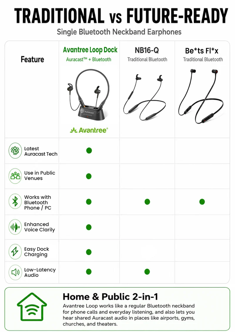 Loop | Auracast Neckband Earbuds with Charging Dock