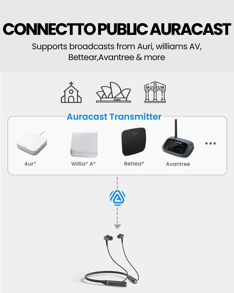Loop | Auracast Neckband Earbuds with Charging Dock