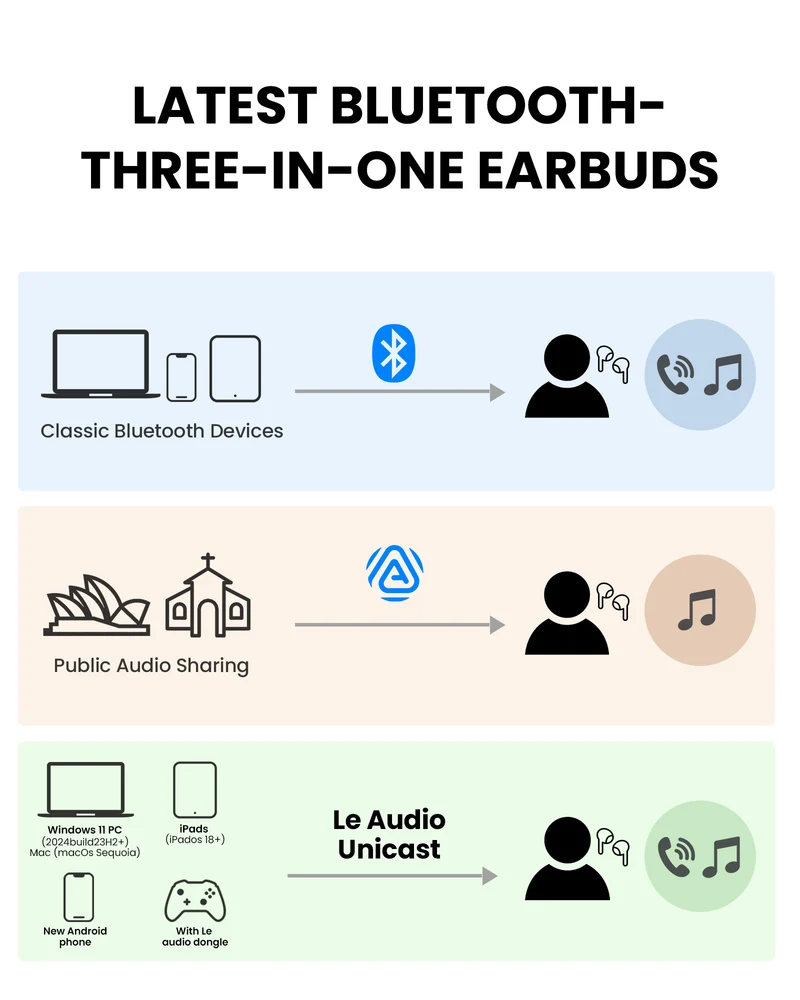 Infinity NC | Auracast & ANC Earbuds with App