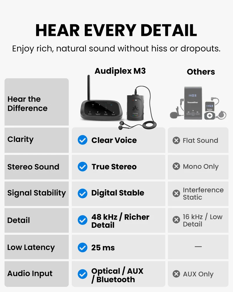 Audiplex M3 & MX Add-On Receiver