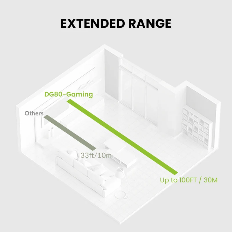 DG80-Gaming | Bluetooth 5.3 USB Adapter for PS5