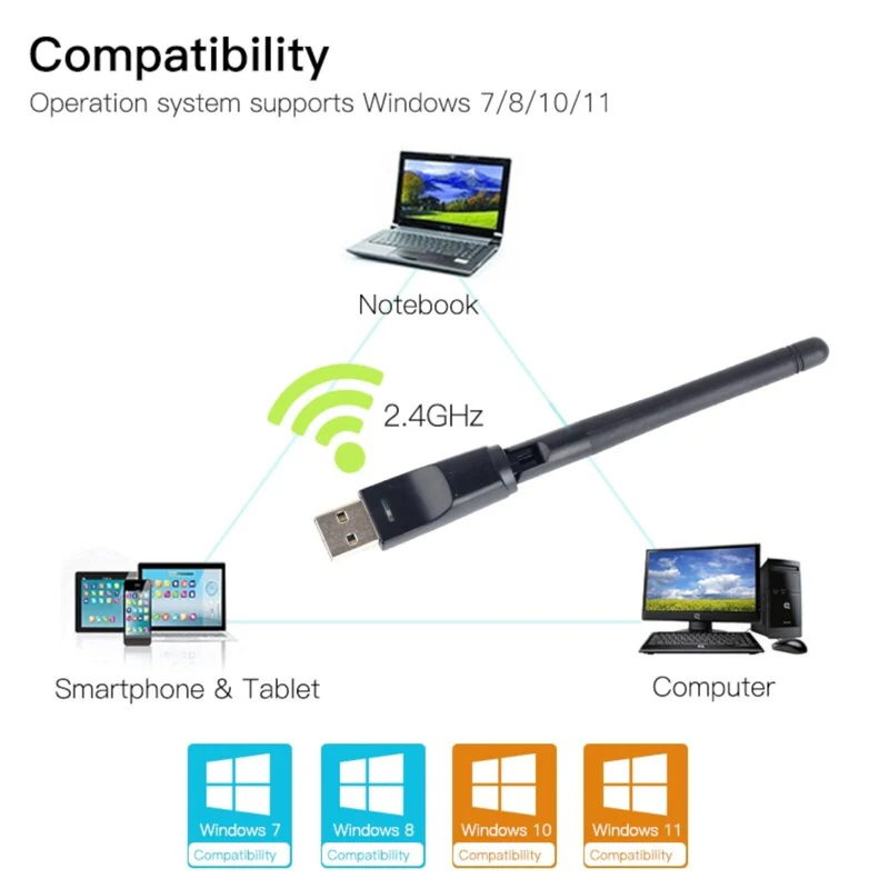 WIFI WLAN USB Adapter 150Mbit Stick 2dBi Wireless Drahtlos Dongle Antenne Black