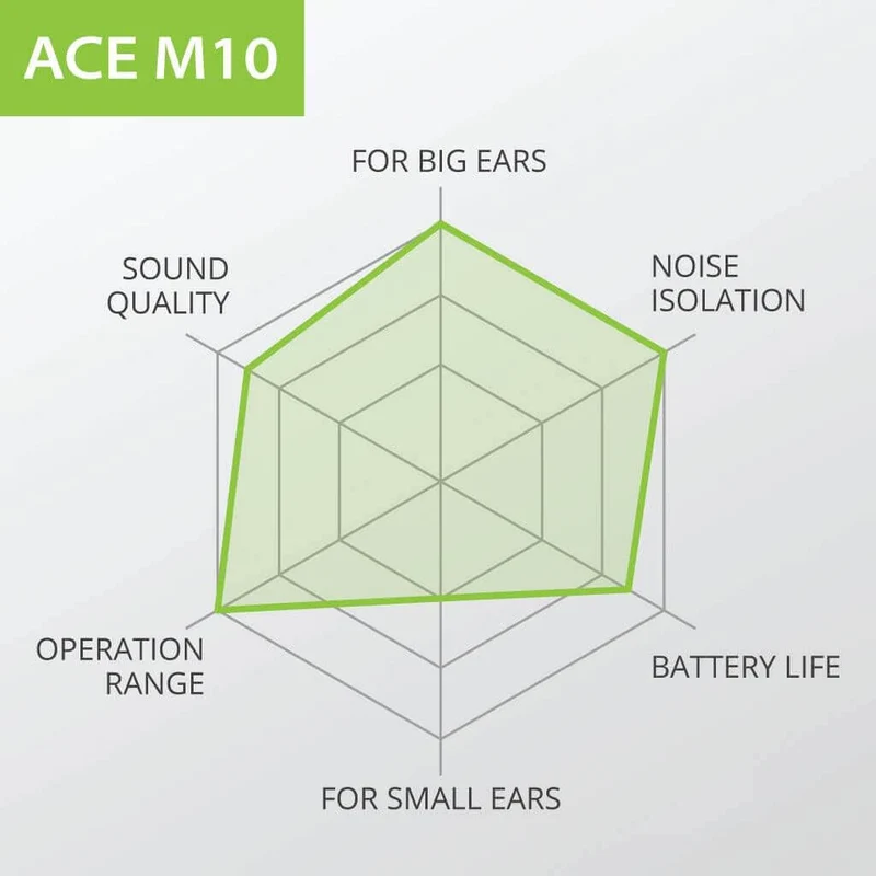 Ace 130T | Wireless Earbuds for PC
