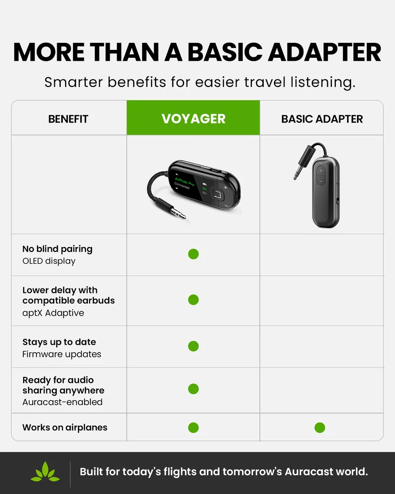 Voyager | Bluetooth Airplane Adapter with Auracast