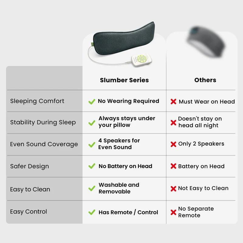 Slumber 2 | Bluetooth Pillow Speaker for Sleep