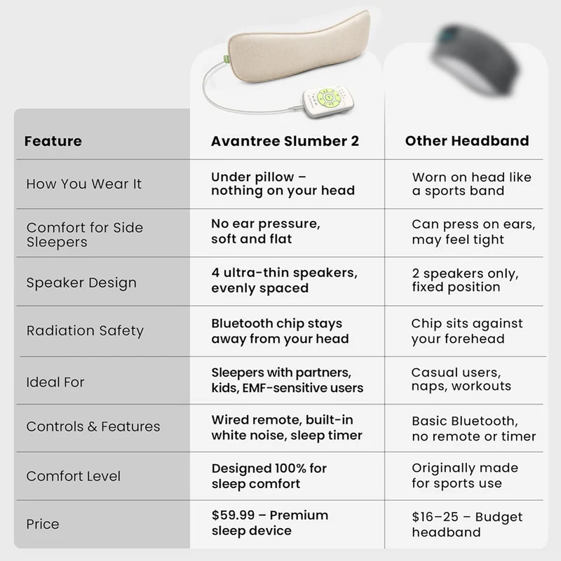 Slumber 2 | Bluetooth Pillow Speaker for Sleep