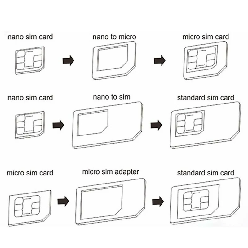Nano SIM Karten Adapter-Set Micro 5 teilig Universal für Samsung, LG, HTC, Apple