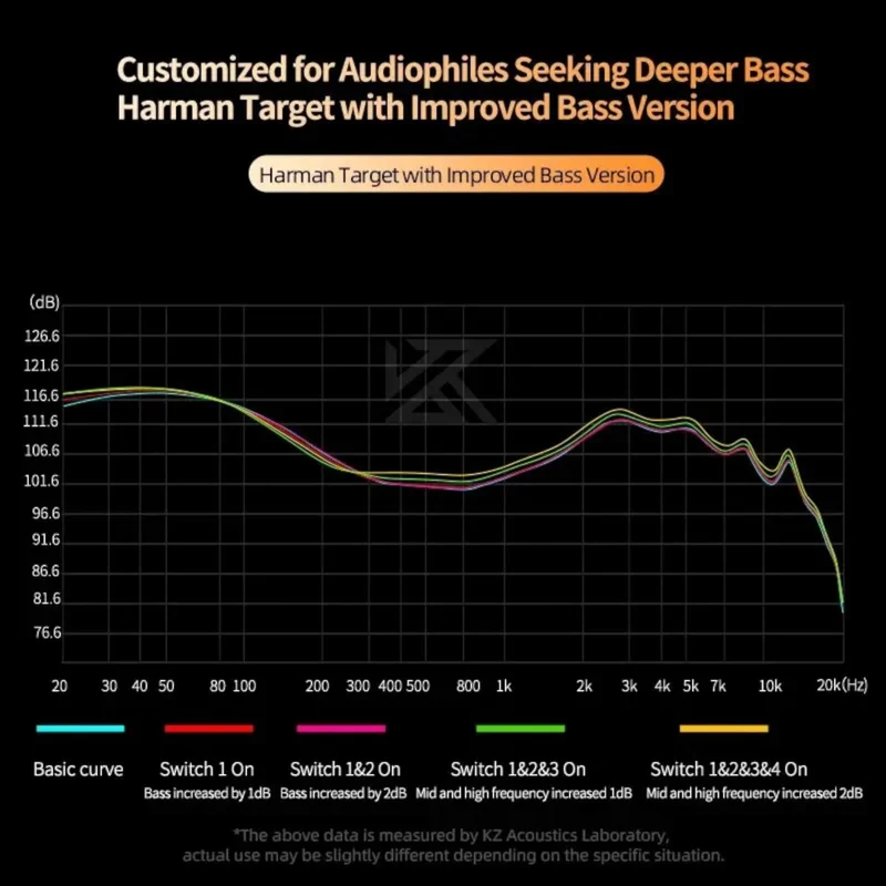 KZ Castor Premium High-End Professional In-Ear Kopfhörer Einstellbarer Bass