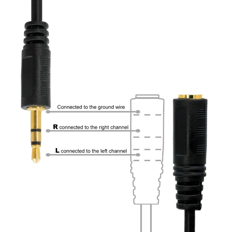 3m Audio Verlängerungskabel 🎧 OFC AUX 3,5mm Klinke Stecker/Buchse vergoldet