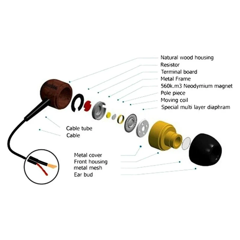 AWEI ES-Q9 Super Bass Holz In-Ear Headphones Earphones Holzton hellbraun