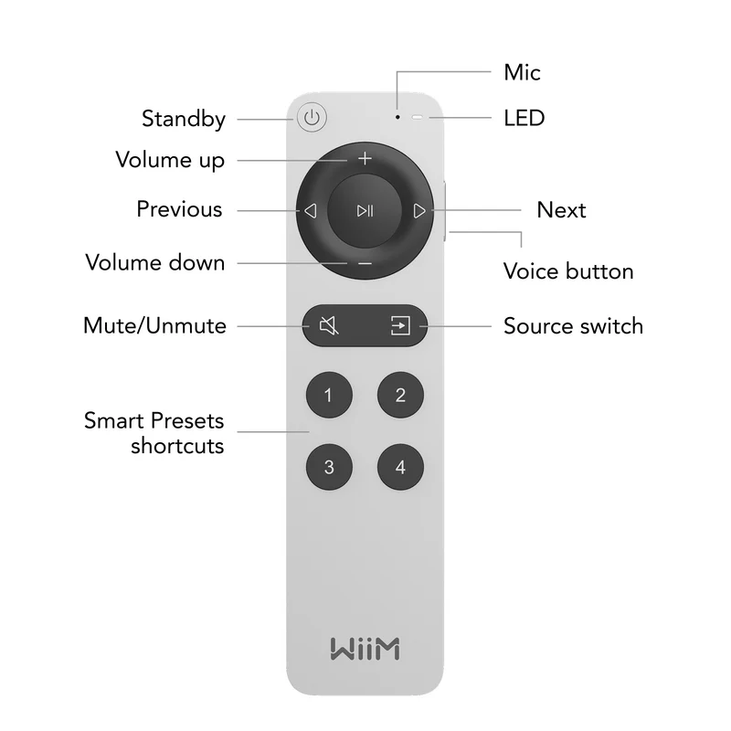 WiiM Voice Remote 2