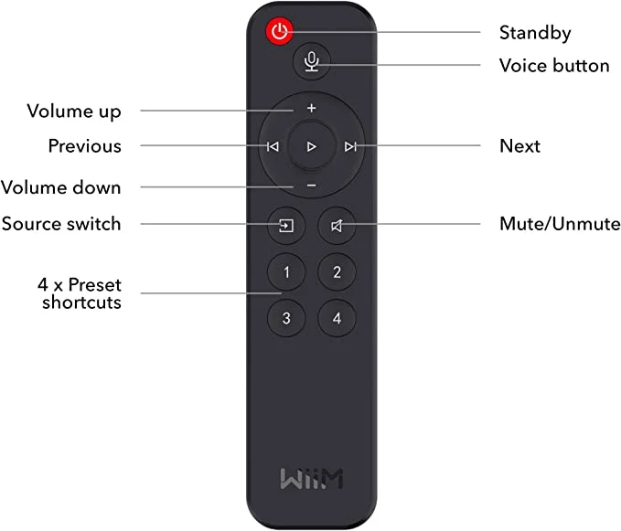 WiiM Remote / Fernbedienung