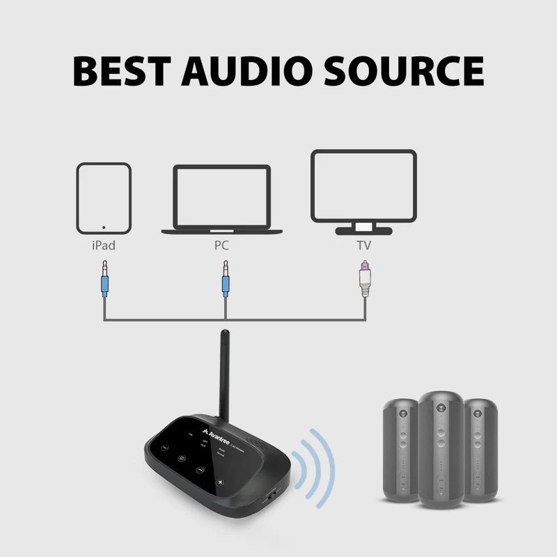 Harmony | Wireless Multiroom Audio System