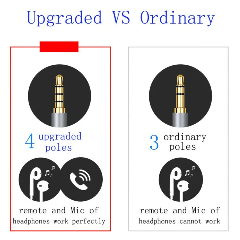 3m Audio Stereo Kopfhörer Headset Verlängerung 4-polig 3,5mm Stecker > Buchse S