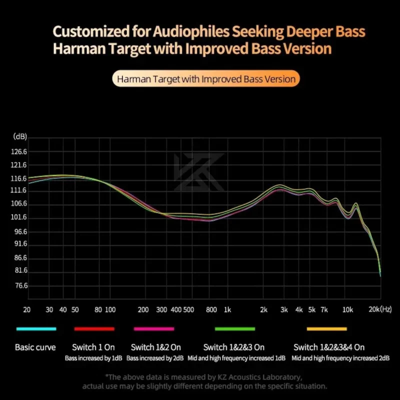 KZ Castor Premium High-End Professional In-Ear Kopfhörer Einstellbarer Bass