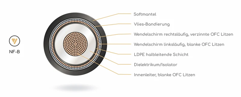 VIABLUE NF-B T8 Cinch Subwooferkabel
