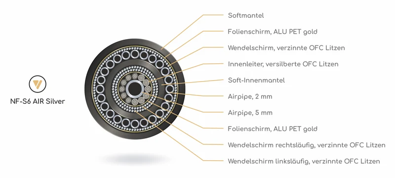 VIABLUE NF-S6 AIR T8 Cinch Analogkabel