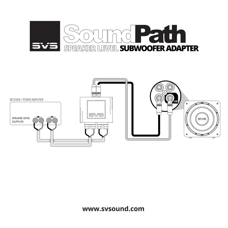 SoundPath Speaker Level Subwoofer Adapter