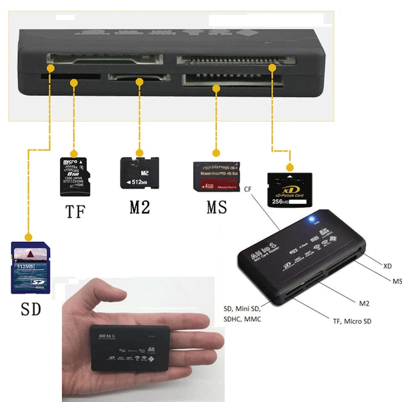 ALL-IN-ONE Kartenleser Speicherkarten USB Kartenlesegerät CF/SD/xD/MS/SDHC NEU