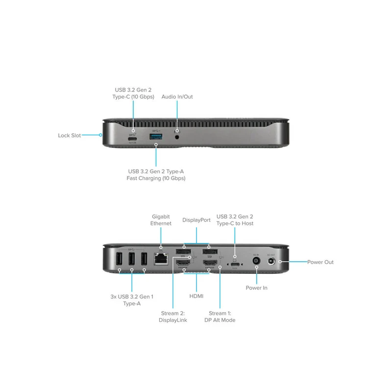 USB-C Hybrid/Universal 4K Quad Docking Station with 100W PD