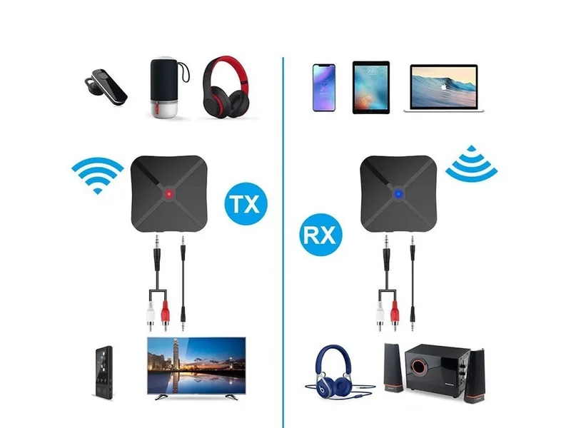 Bluetooth 2in1 Audio Adapter Sender Empfänger TX RX 3,5mm AUX TV Auto Kopfhörer