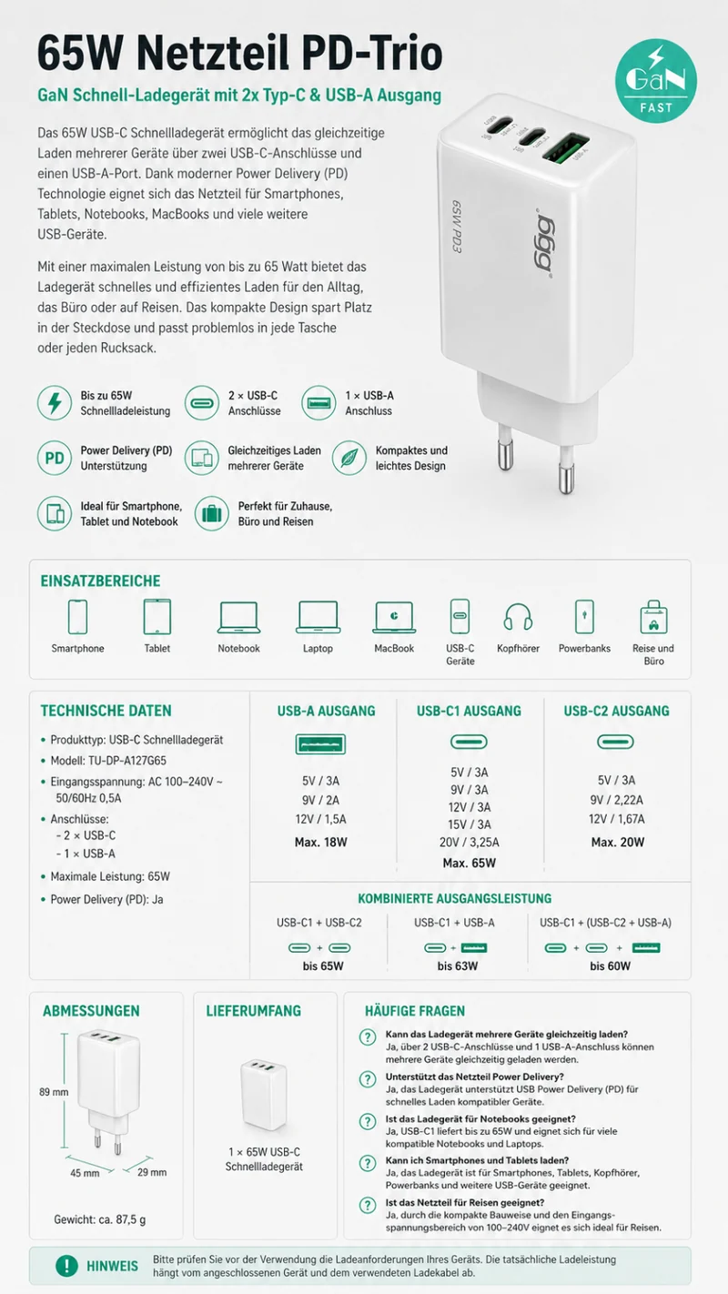 TUGG 65W USB C LadC Ladegerät Schnellladegerät PD Netzteil 2x USB-C USB-A Fast Charge