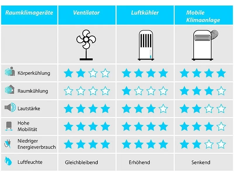 Sichler Deckenventilator Camping Ventilator 53cm Leise 230V zum Hängen
