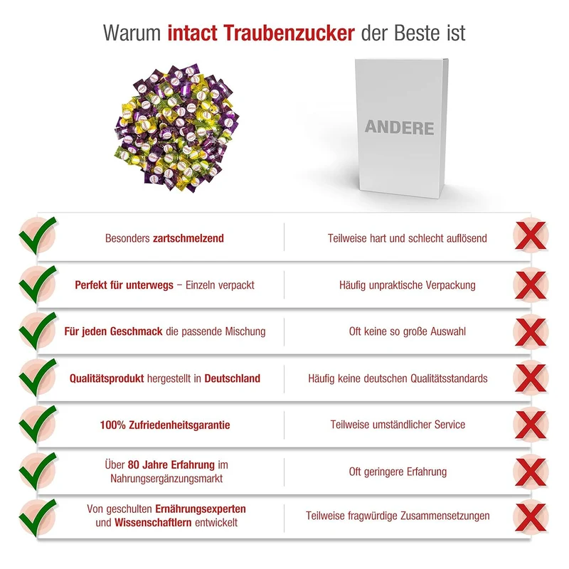 Intact (Kindermischung) Traubenzucker im Beutel • 500g Traubenzucker Bonbons
