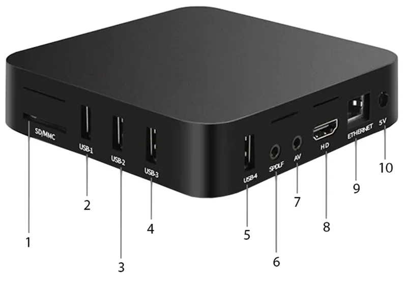 Android 14 TV Box 4K – Smart Media Player mit 2 GB RAM, 16 GB Speicher, WLAN, HDMI, LAN und 4x USB