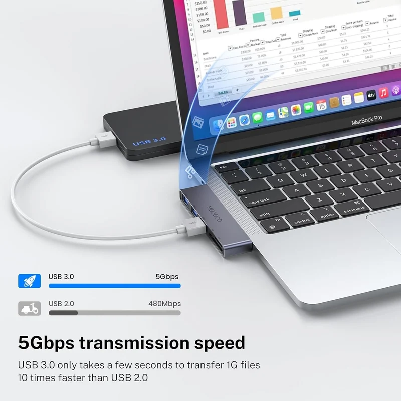 USB C Hub 5-in-1 Adapter mit USB 3.0 & SD/TF Kartenleser für Laptop/PC**