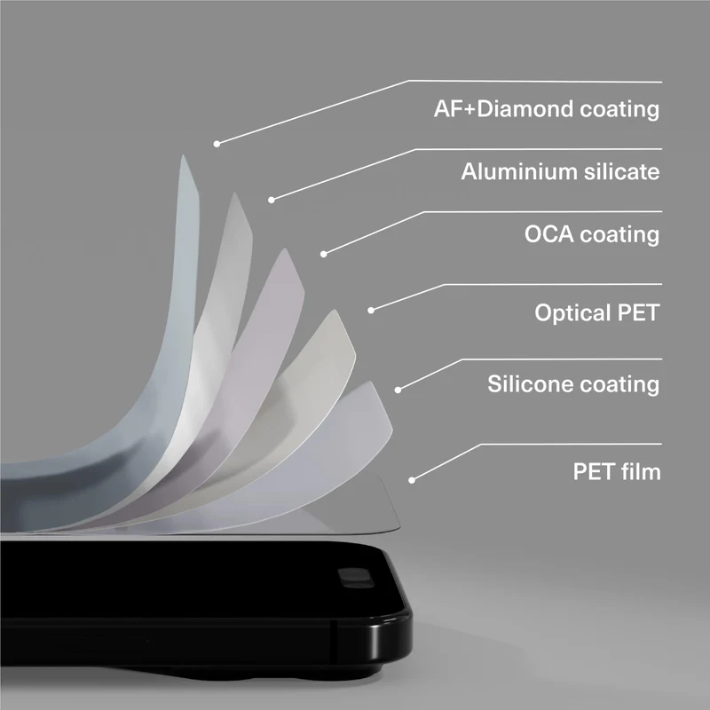 Cygnett CeramicGuard Glass Screen Protector for iPhone 18 Pro Max/17 Pro Max