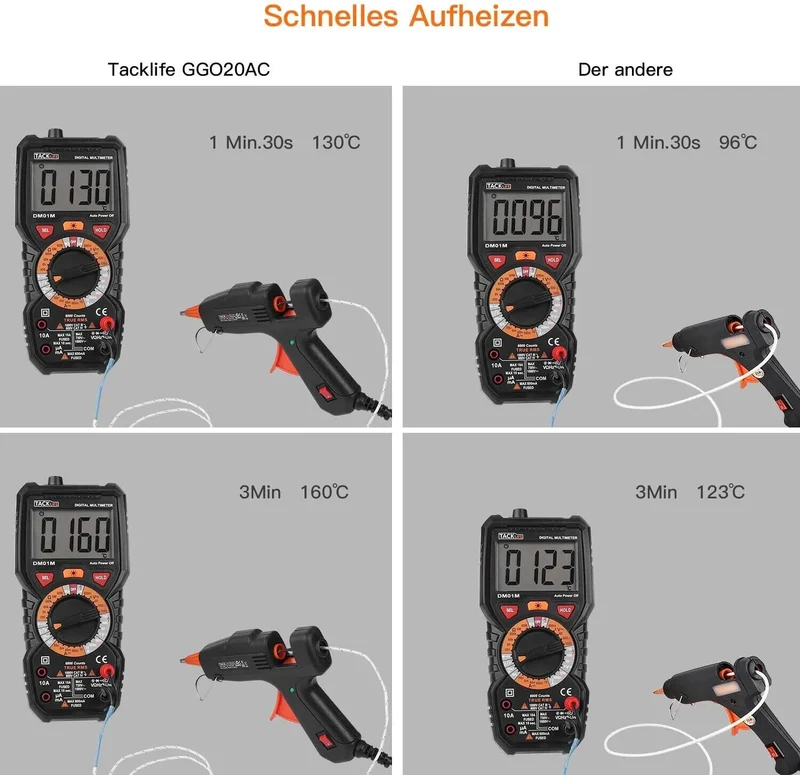 Heißklebepistole 20W Set mit 50 Klebesticks für Basteln Reparatur