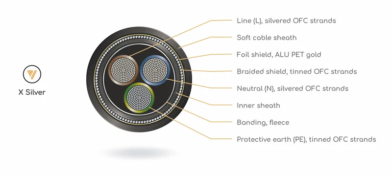 VIABLUE Power Cables - X-25 Silver 2.5MM