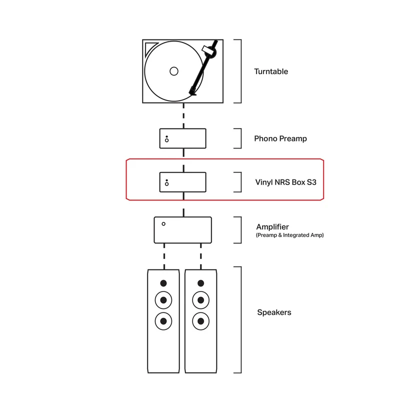 Pro-Ject Vinyl NRS Box S3 LP Record Noise-Reduction System