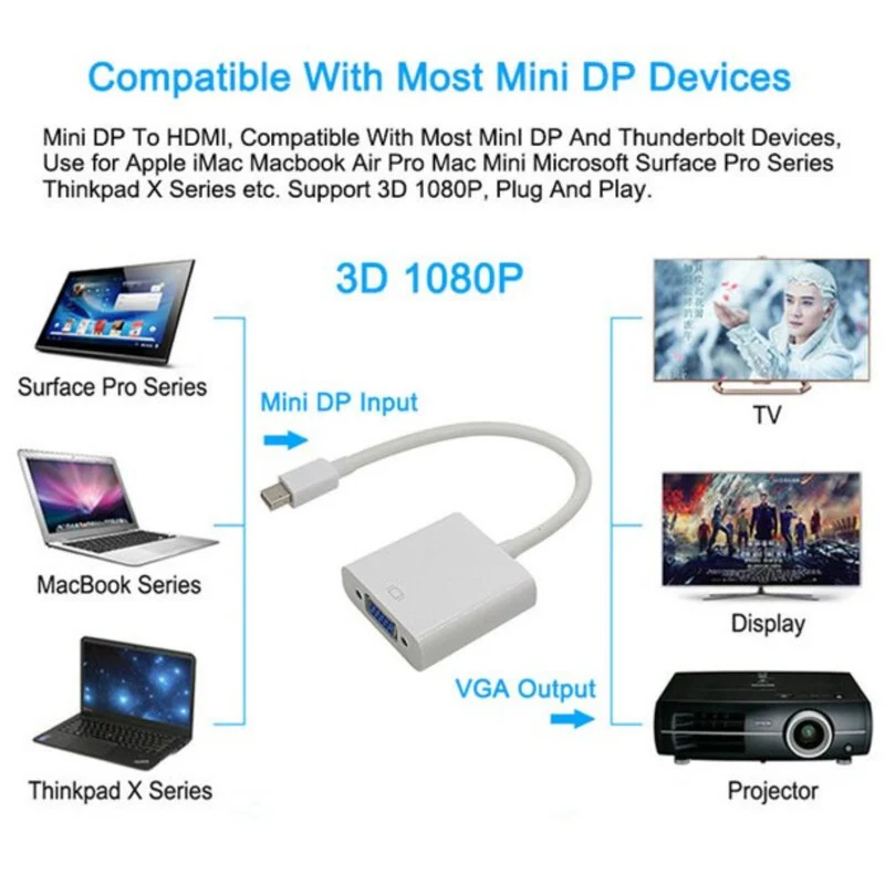 VIVANCO Hochwertiger Mini DisplayPort Hub, Mini DisplayPort auf VGA Adapter, 0,1 m, kompatibel mit MacBook, iMac, Surface und mehr