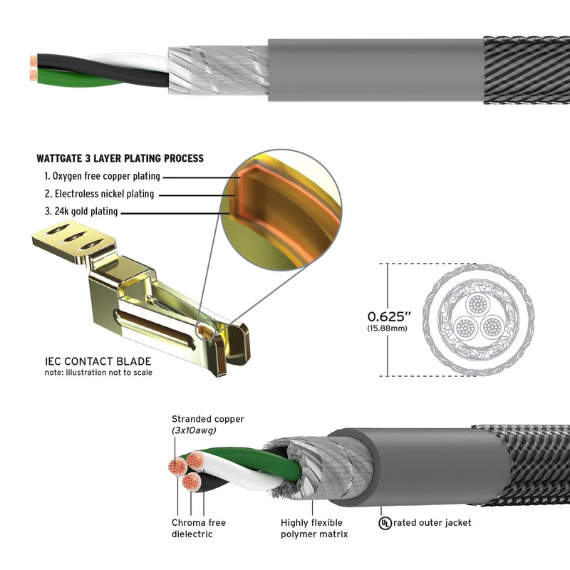 Kimber Kable PK 10 ASCENT Power Cable - 6.0 Meter - 15 Amp