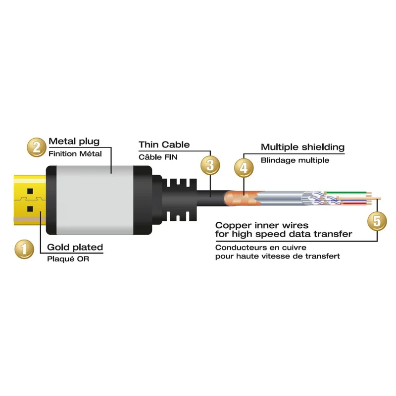 VIVANCO Premium Micro HDMI Kabel, mit Ethernet, 4K, 3D, HDR, vergoldete Kontakte, extra dünn, mehrfach geschirmt, 1,2m