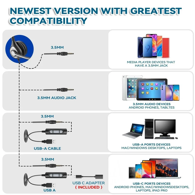 Wantek® h600 3 in 1 Earphones USB-C with Noise Cancellation