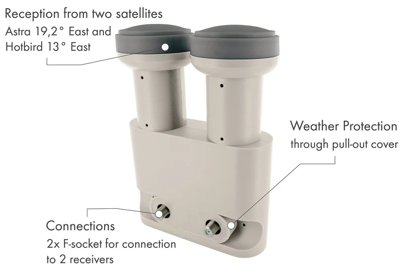 Monoblock Twin LNB (2 TN)