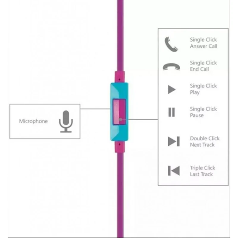 Trendige VIVANCO In-Ear Sportkopfhörer, Rosa, mit Mikrofon, IPX4 Spritzwasserschutz, Silikongehäuse, 3,5 mm Klinke, 1,2 m Flachkabel