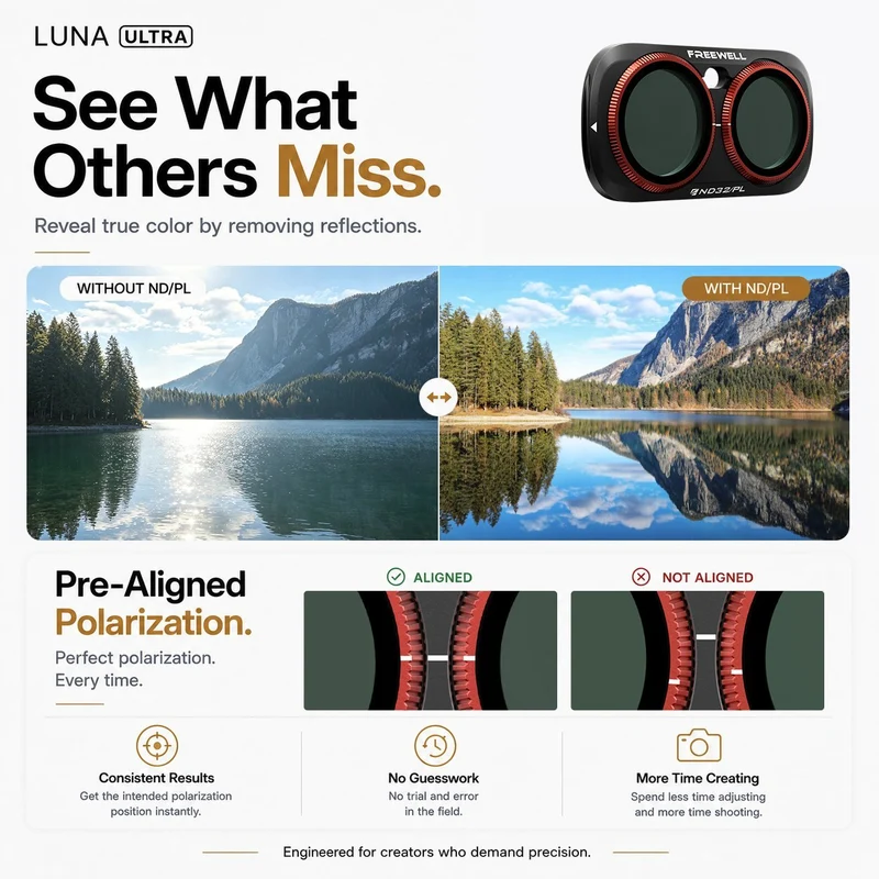 Freewell 4-pack Bright Day Series Filter Set for Insta360 Luna Ultra